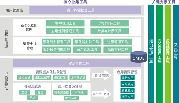 湖北省软件行业协会